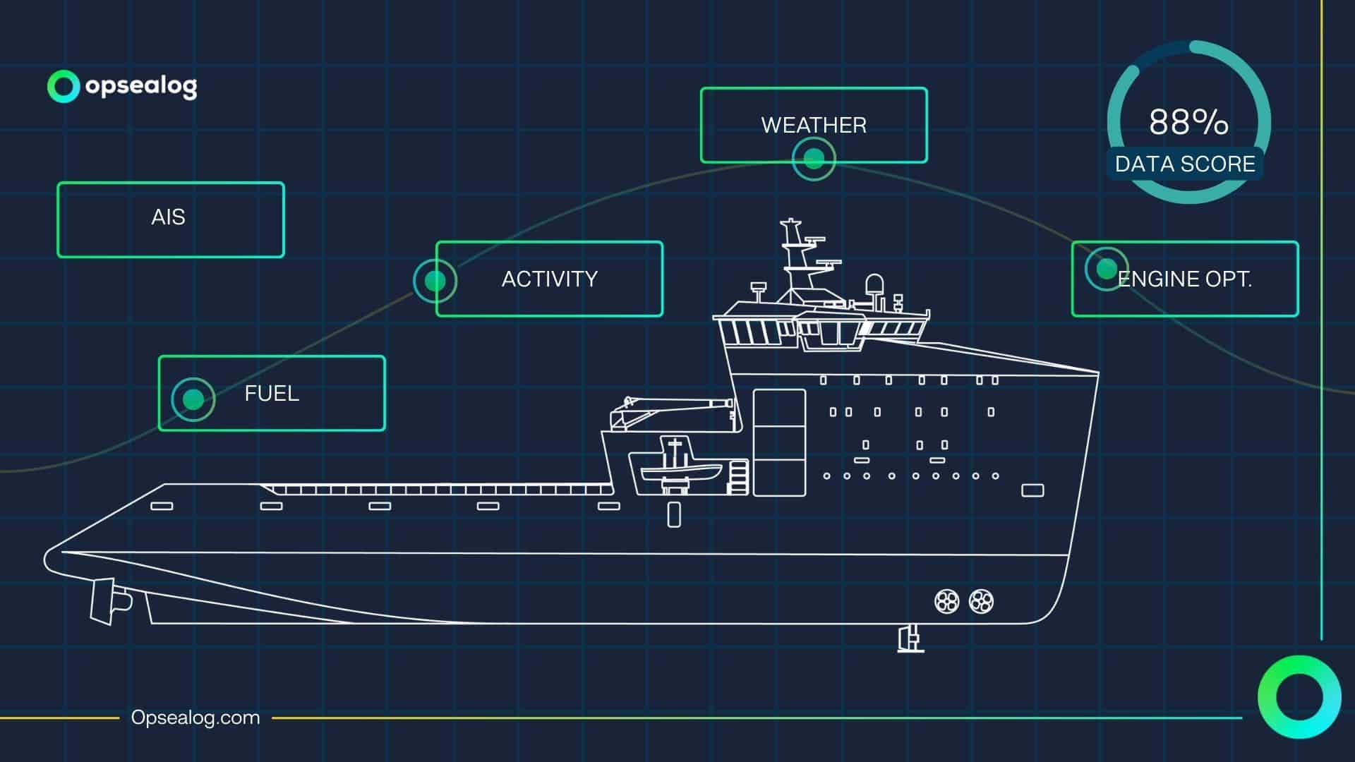 offshore fleet data management on an offshore supply vessel offshore fleet data management on an offshore supply vessel